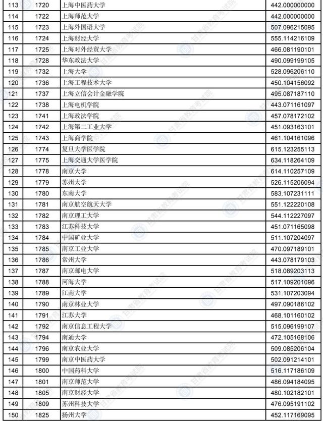 甘肃省录取分数线，2021年甘肃二本分数线公布（2022年甘肃省普通高校招生录取本科一批普通类）