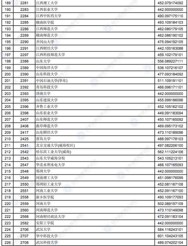 甘肃省录取分数线，2021年甘肃二本分数线公布（2022年甘肃省普通高校招生录取本科一批普通类）