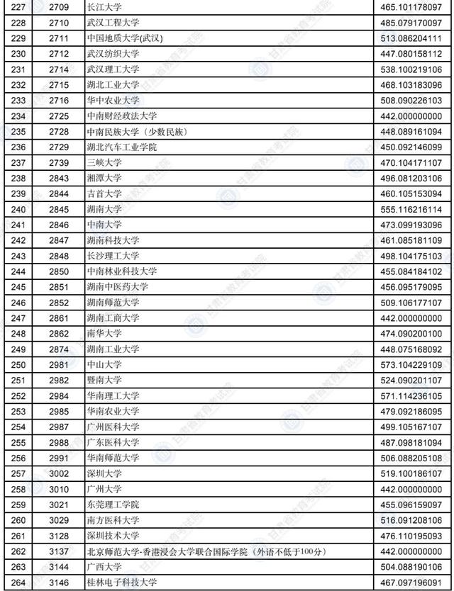 甘肃省录取分数线，2021年甘肃二本分数线公布（2022年甘肃省普通高校招生录取本科一批普通类）