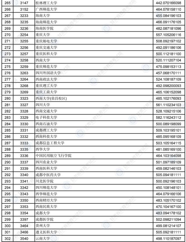 甘肃省录取分数线，2021年甘肃二本分数线公布（2022年甘肃省普通高校招生录取本科一批普通类）