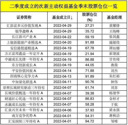 现在什么基金适合建仓，现在什么基金适合建仓的？