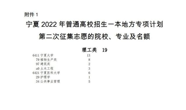 宁夏高考报名时间2022，宁夏2022高考志愿填报时间及截止日期具体安排时间表（宁夏2022年普通高校招生一本地方专项计划第二次征集志愿通告）