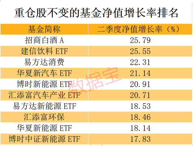 基金凈值最高能跌到多少，基金凈值最高能跌到多少錢？