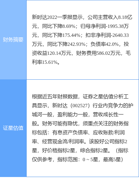 新时达股票（<002527>8月19日14点39分封涨停板）