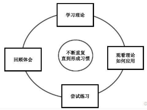 demo什么意思，Demo是什么意思（团队管理11——员工/下属辅导的方法）