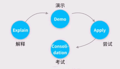 demo什么意思，Demo是什么意思（团队管理11——员工/下属辅导的方法）