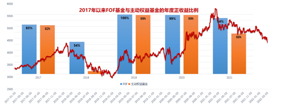 怎么配置基金最合理的方法呢视频，怎么配置基金最合理的方法呢视频讲解？