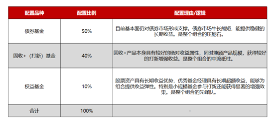 怎么配置基金最合理的方法呢視頻，怎么配置基金最合理的方法呢視頻講解？