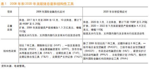 宽货币和宽信用的区别，宽信用和宽货币区别是什么（建行总行资产负债管理部生柳荣）