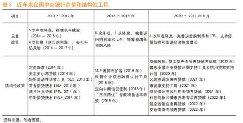 宽货币和宽信用的区别，宽信用和宽货币区别是什么（建行总行资产负债管理部生柳荣）