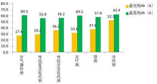 吹呀吹让这风吹什么歌，冷风吹吹呀吹吹到是哪首歌（6种电风扇哪种吹着更爽）
