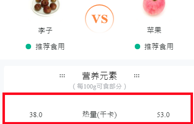 最好吃的七种水果，关键是好吃、不长肉