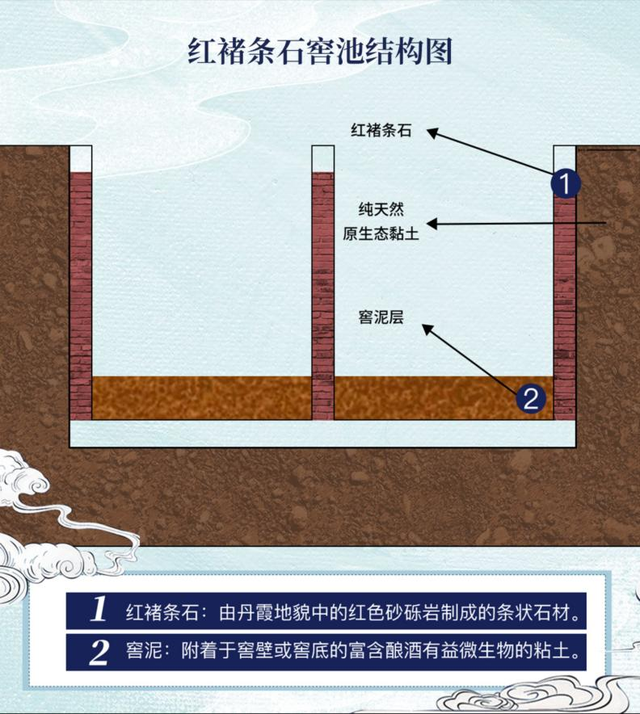 剑南春是什么香型，剑南春什么香型（一分钟教你变“特香大神”）