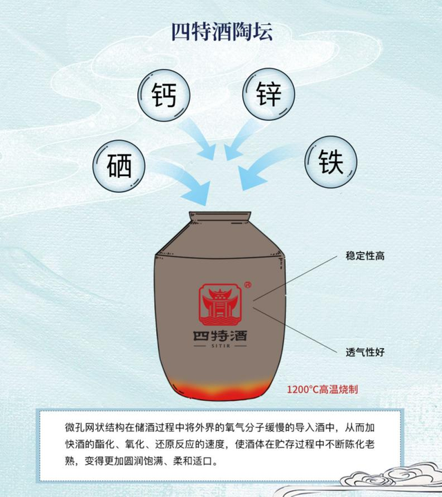 剑南春是什么香型，剑南春什么香型（一分钟教你变“特香大神”）