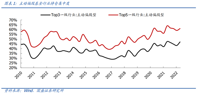 基金的持股集中度是什么意思，基金中的持股集中度指什么（极致化的持仓，意味着什么）