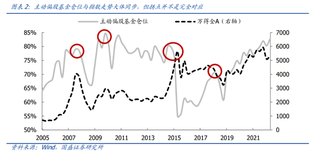 基金的持股集中度是什么意思，基金中的持股集中度指什么（极致化的持仓，意味着什么）