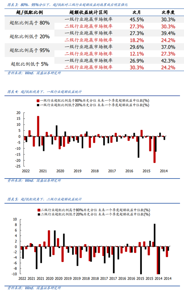 基金的持股集中度是什么意思，基金中的持股集中度指什么（极致化的持仓，意味着什么）