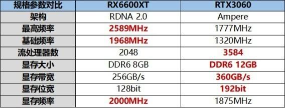 测试显卡性能的软件，测试显卡性能的软件是什么（RX6600XT独显商用主机竟比RTX3060独显游戏主机性能高）