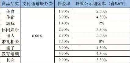 抖音主页链接在哪里，抖音短视频的主页链接-主页ID怎么看（探店遇冷，抖音“外卖”补位）