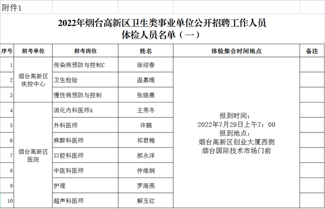 事业单位体检什么情况下会不过，事业单位体检严格吗（高新区卫生类事业单位公开招聘人员体检问题通知）