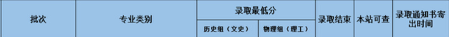 2022年福州理工学院在广西的录取分数线是多少，2022年福州理工学院在广西的录取分数线是多少（2022福建本科批投档线陆续公布）