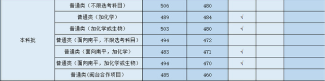 廈門醫學院官網,2021廈門醫學院迎新系統及網站入口(2022福建本科批