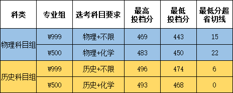 廈門醫學院官網,2021廈門醫學院迎新系統及網站入口(2022福建本科批