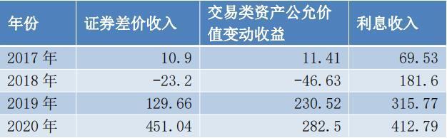 基金平均每年收益率，基金平均每年收益率怎么算？