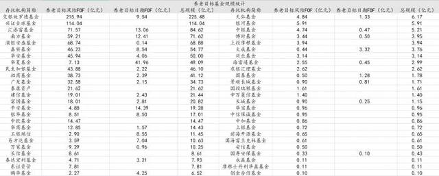 基金如何配置最合理的基金規(guī)模不變的原因，基金如何配置最合理的基金規(guī)模不變的原因是？