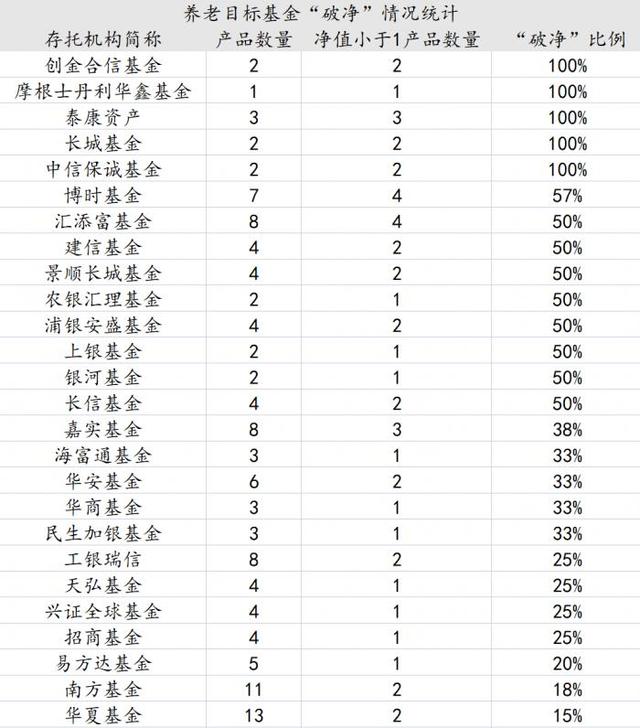 基金如何配置最合理的基金規(guī)模不變的原因，基金如何配置最合理的基金規(guī)模不變的原因是？