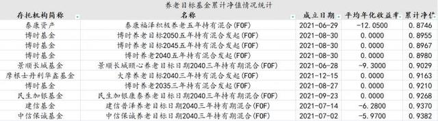 基金如何配置最合理的基金规模不变的原因，基金如何配置最合理的基金规模不变的原因是？