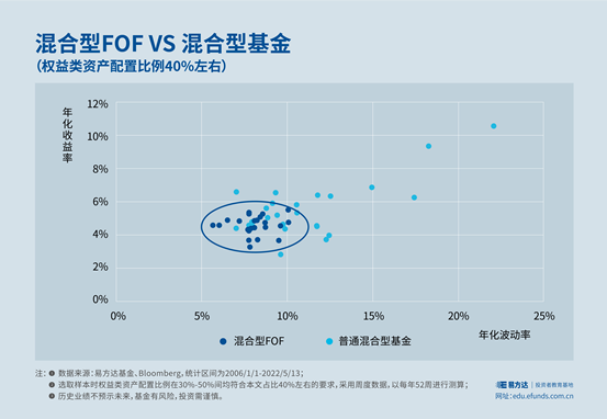 基金配置里的其他指的什么，基金配置里的其他指的什么呢？