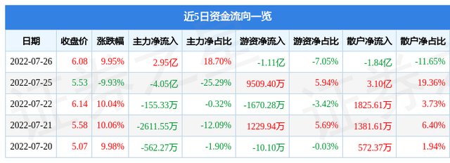 手游概念股，手游概念股有哪些（7月26日惠程科技涨停分析）