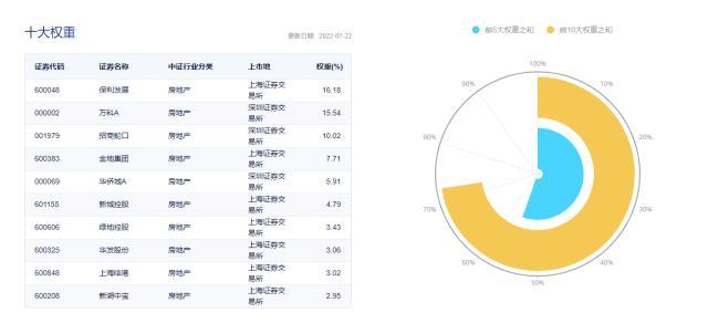 地产股票有哪些龙头股票,房地产股票（159707暴涨5.18%领涨两市ETF）