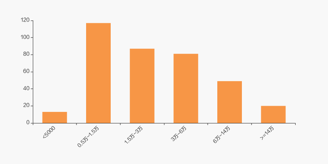 亚世光电股票，亚世光电什么时候上市 亚世光电后期走势怎么样