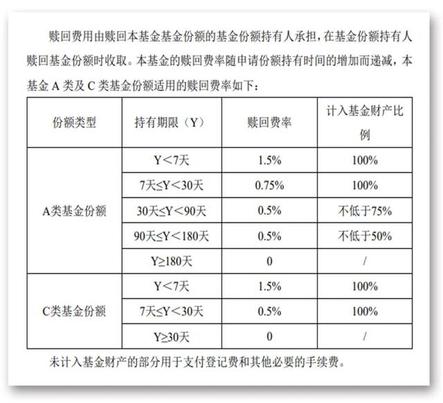 一年期基金可以提前赎回吗多久到账呢，一年期基金可以提前赎回吗多久到账呢知乎？