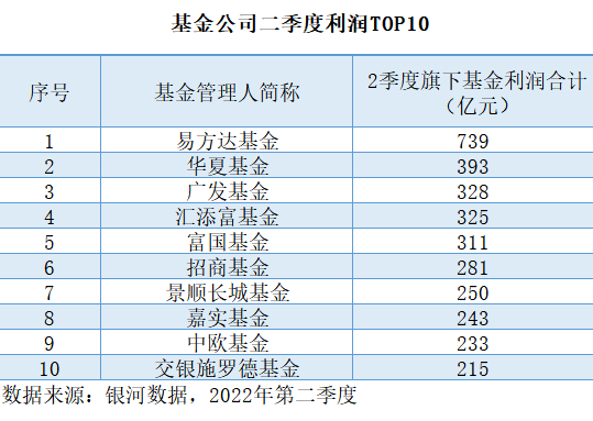 基金公司 盈利模式有哪几种，基金公司 盈利模式有哪几种模式？