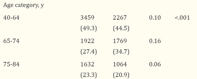 5种常用的分析方法，用户调研的方法和工具（JAMA子刊实例讲解观察性研究中的统计分析思路）