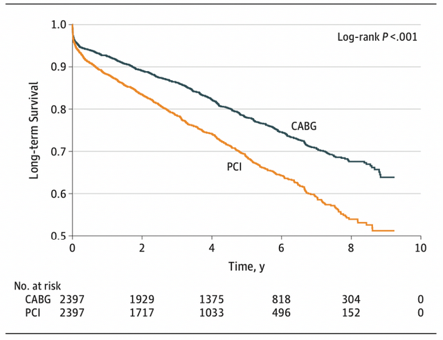 5种常用的分析方法，用户调研的方法和工具（JAMA子刊实例讲解观察性研究中的统计分析思路）