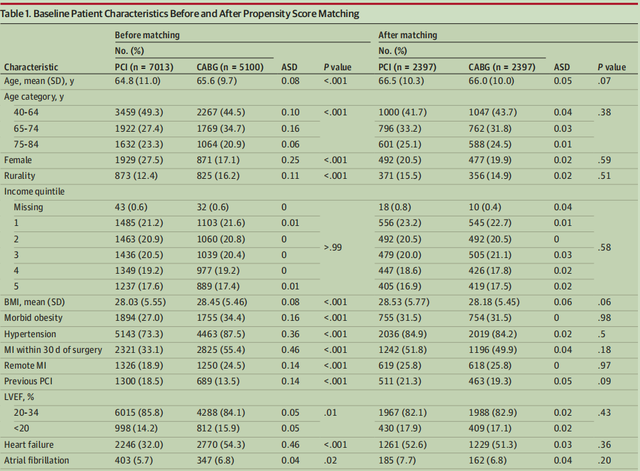 5种常用的分析方法，用户调研的方法和工具（JAMA子刊实例讲解观察性研究中的统计分析思路）