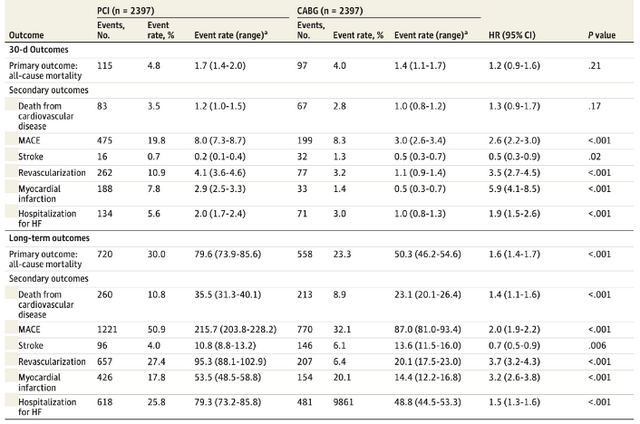 5种常用的分析方法，用户调研的方法和工具（JAMA子刊实例讲解观察性研究中的统计分析思路）