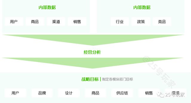 从战略到执行：零售会员（用户）分析体系构建