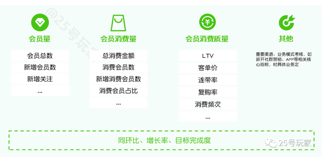 从战略到执行：零售会员（用户）分析体系构建
