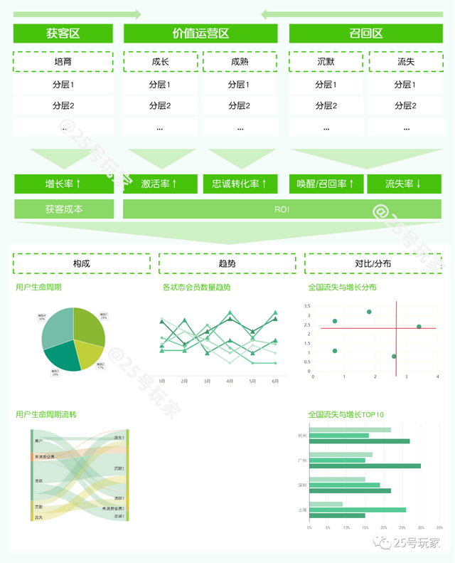 从战略到执行：零售会员（用户）分析体系构建