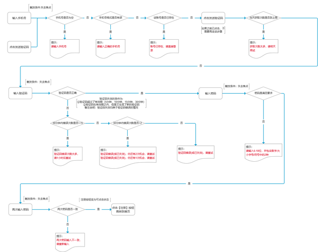 电脑上怎么注销qq空间，电脑qq空间怎么注销掉（登录\u0026注册\u0026找回密码\u0026注销账号的浅见）
