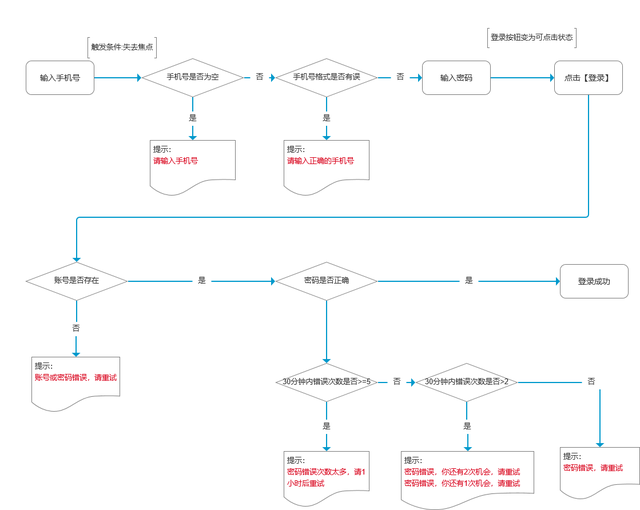 电脑上怎么注销qq空间，电脑qq空间怎么注销掉（登录\u0026注册\u0026找回密码\u0026注销账号的浅见）