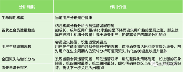 从战略到执行：零售会员（用户）分析体系构建
