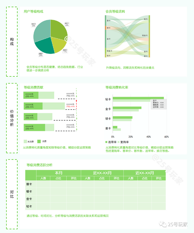 从战略到执行：零售会员（用户）分析体系构建
