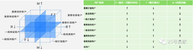 从战略到执行：零售会员（用户）分析体系构建