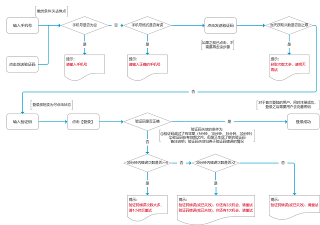 电脑上怎么注销qq空间，电脑qq空间怎么注销掉（登录\u0026注册\u0026找回密码\u0026注销账号的浅见）